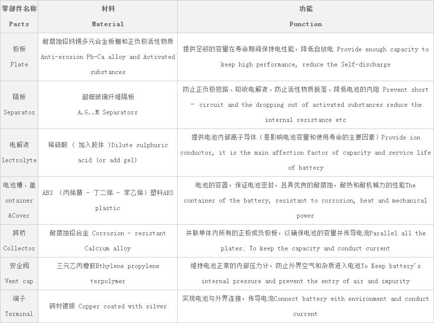 陜西柏克鉛酸蓄電池,鉛酸蓄電池 UPS電源蓄電池|EPS電源蓄電池 12V 7AH~200AH| 2V 200AH~1000AH