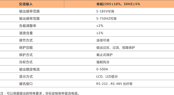 陜西柏克線性交、直流可調(diào)電源